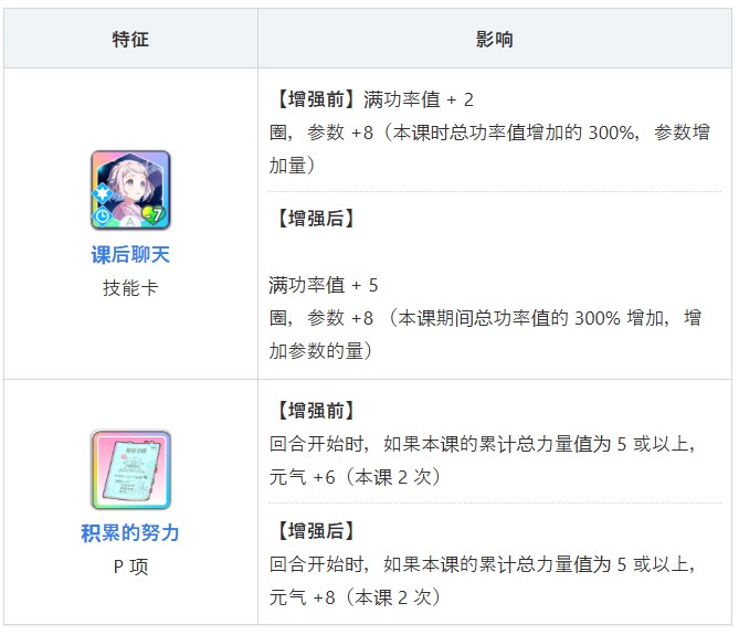 学园偶像大师手游角色介绍8