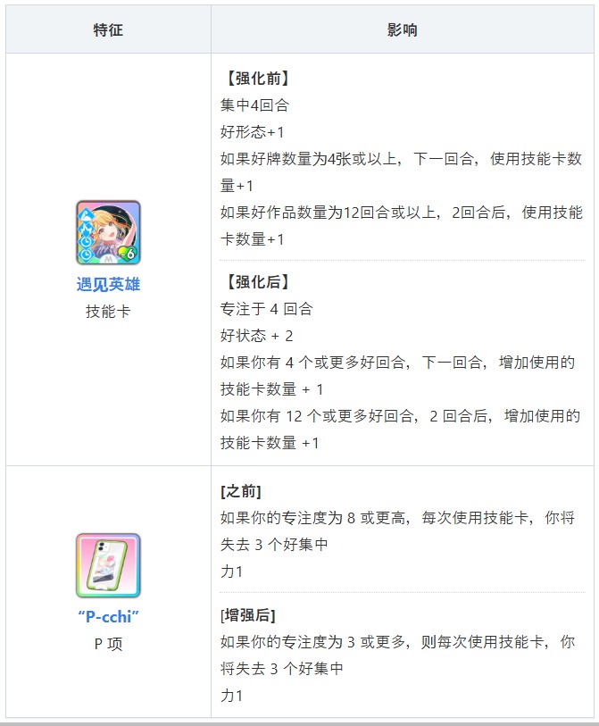 学园偶像大师手游角色介绍10