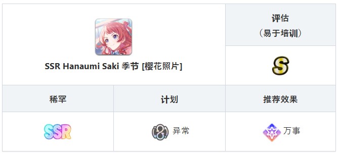 学园偶像大师手游角色介绍11