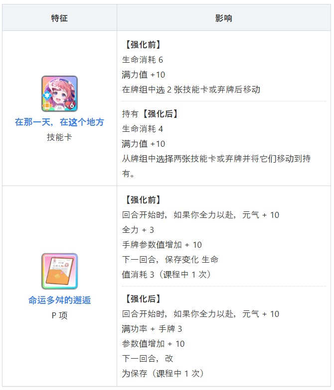 学园偶像大师手游角色介绍12