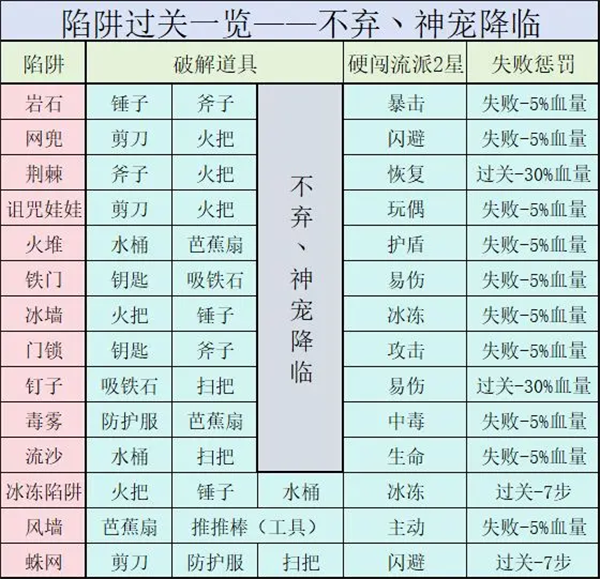 神宠降临游戏新手攻略3