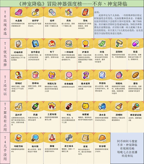 神宠降临游戏新手攻略4