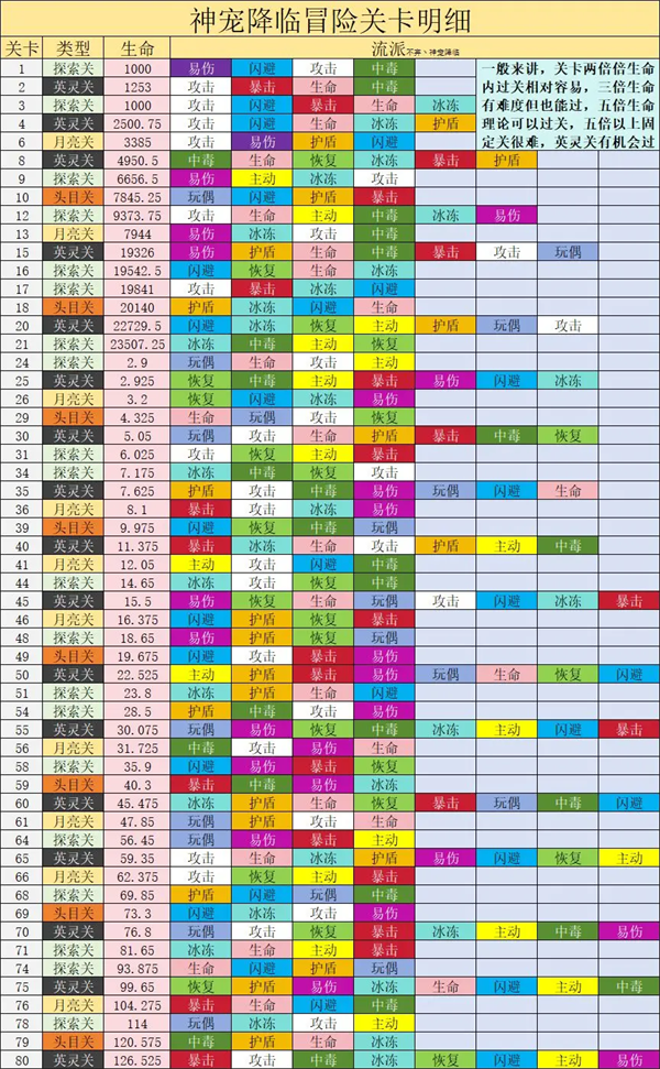 神宠降临游戏新手攻略5