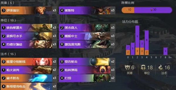 符文之地传说国服新手攻略9