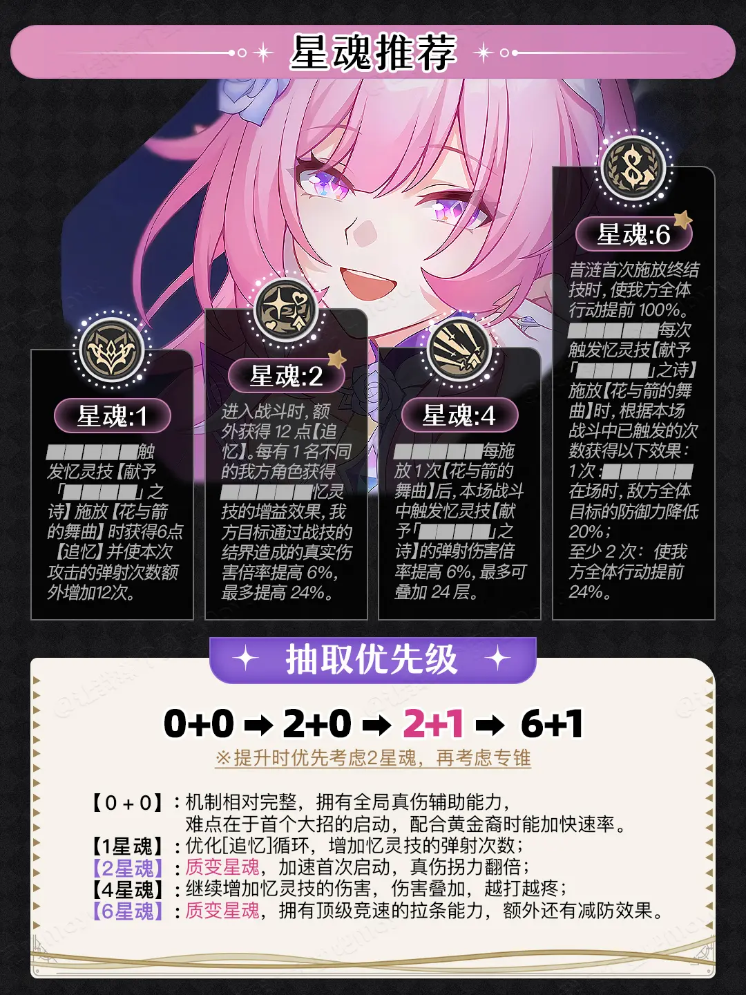 崩坏星穹铁道云游戏昔涟角色详解3