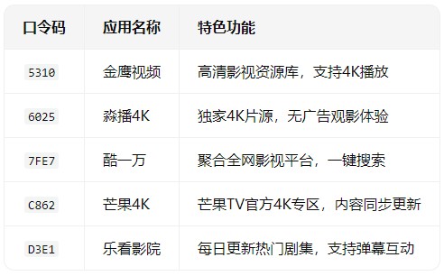 野草助手最新口令有哪些 野草助手怎么安装到电视上