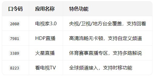 野草助手最新口令有哪些 野草助手怎么安装到电视上