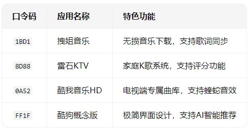 野草助手最新口令有哪些 野草助手怎么安装到电视上