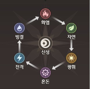 失落之剑韩服游戏玩法1