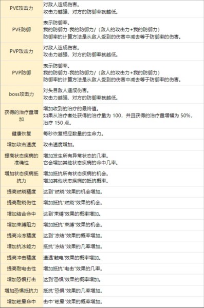 失落之剑韩服游戏玩法4