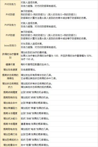 失落之剑韩服游戏玩法5