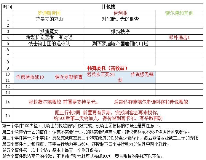 铃兰之剑手游游戏歌洛丽亚线攻略8