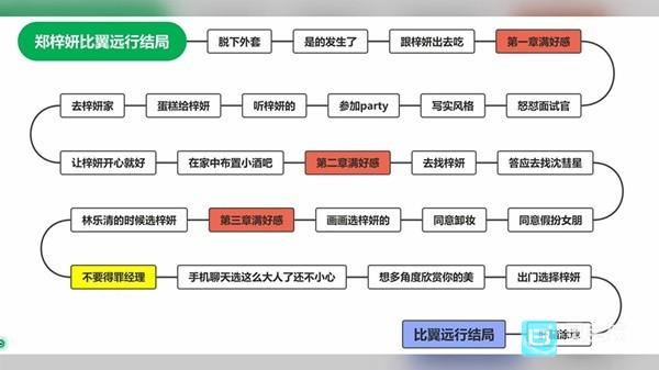 完蛋我被美女包围了手游全结局攻略1
