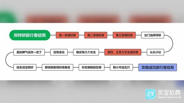完蛋我被美女包围了手游全结局攻略2