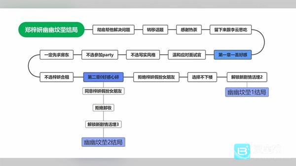 完蛋我被美女包围了手游全结局攻略4