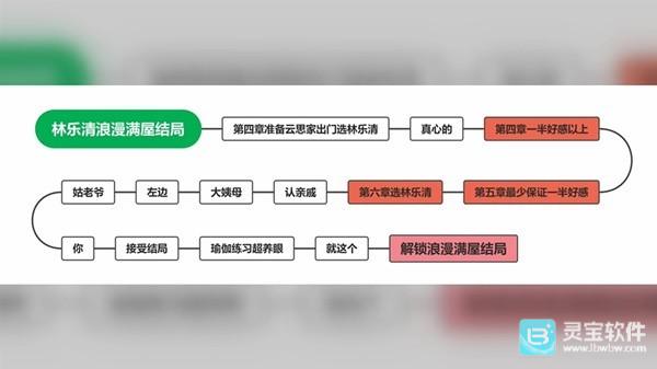 完蛋我被美女包围了手游全结局攻略6