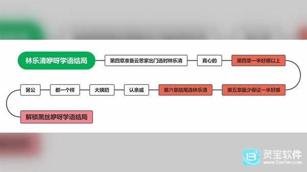 完蛋我被美女包围了手游全结局攻略5