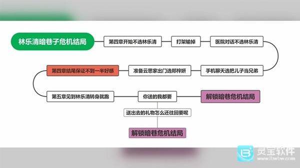 完蛋我被美女包围了手游全结局攻略7