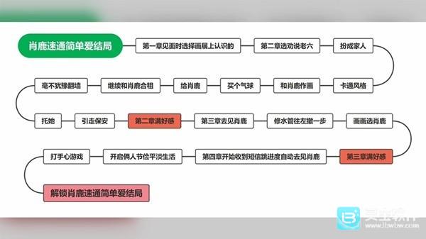 完蛋我被美女包围了手游全结局攻略8