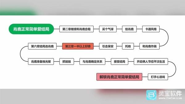 完蛋我被美女包围了手游全结局攻略9