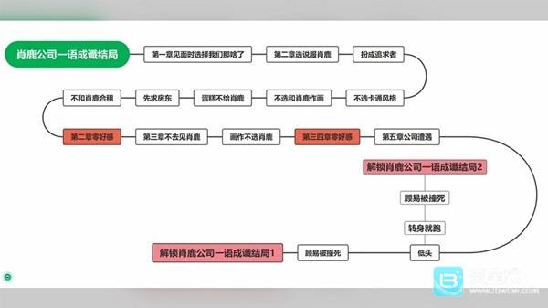 完蛋我被美女包围了手游全结局攻略11