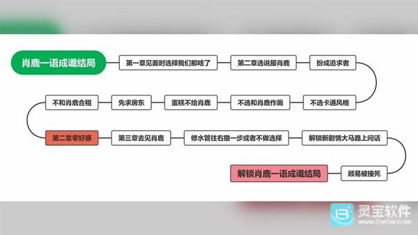 完蛋我被美女包围了手游全结局攻略10