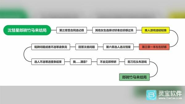 完蛋我被美女包围了手游全结局攻略13