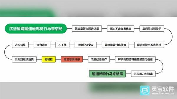 完蛋我被美女包围了手游全结局攻略12