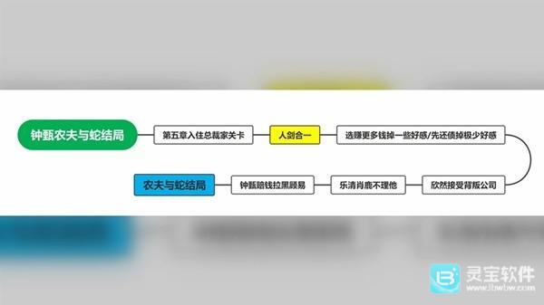 完蛋我被美女包围了手游全结局攻略17