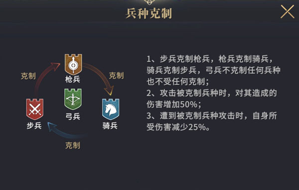 权力的游戏凛冬将至游戏新手士兵训练指南2