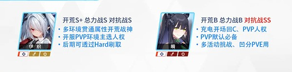 蔚蓝档案B服初始三星推荐2