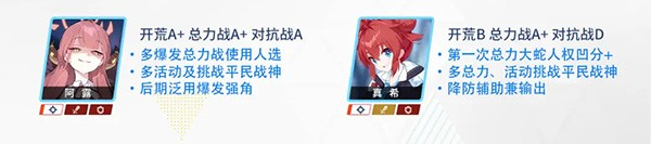 蔚蓝档案B服初始三星推荐4