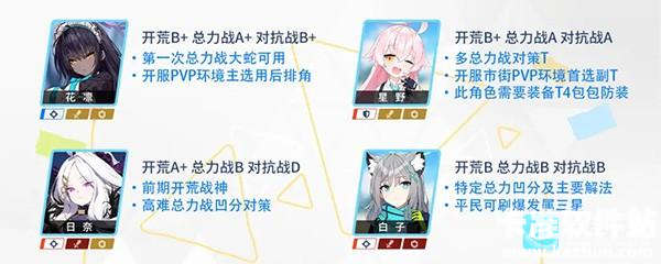 蔚蓝档案B服初始三星推荐5