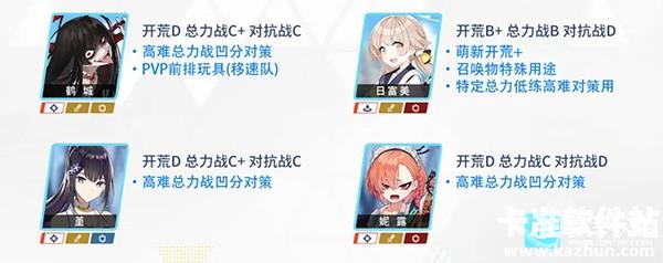 蔚蓝档案B服初始三星推荐6