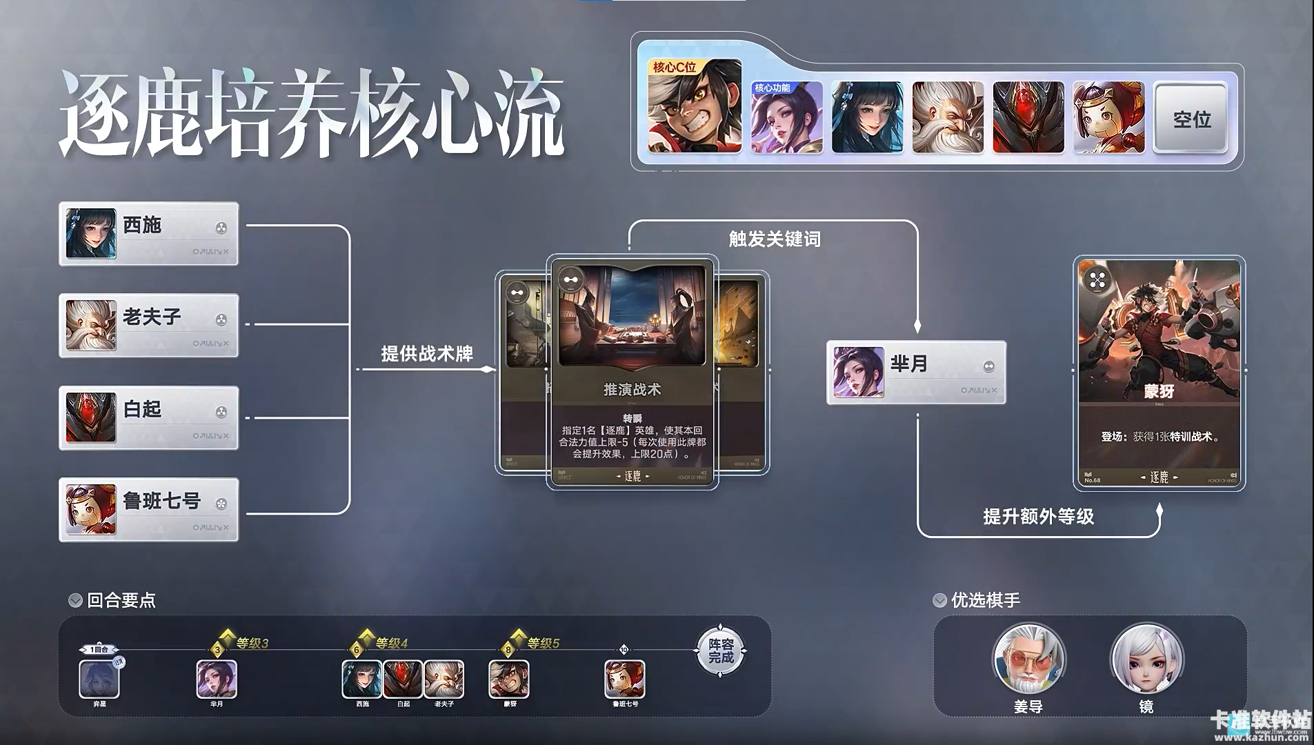 王者万象棋内测版手游核弹流蒙犽如何培养1