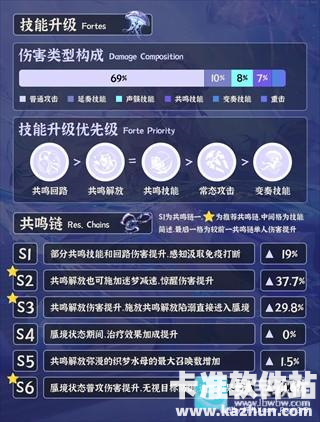 鸣潮手游角色坎特蕾拉培养攻略2