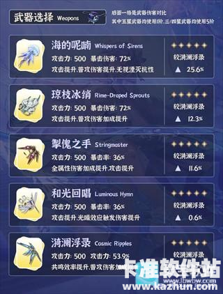 鸣潮手游角色坎特蕾拉培养攻略3