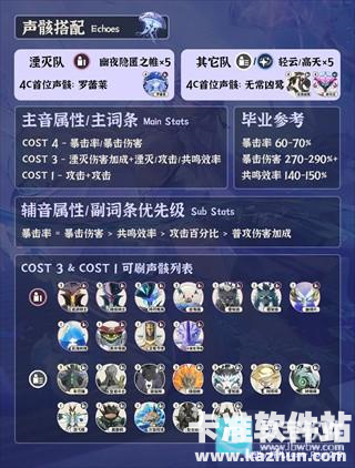 鸣潮手游角色坎特蕾拉培养攻略1