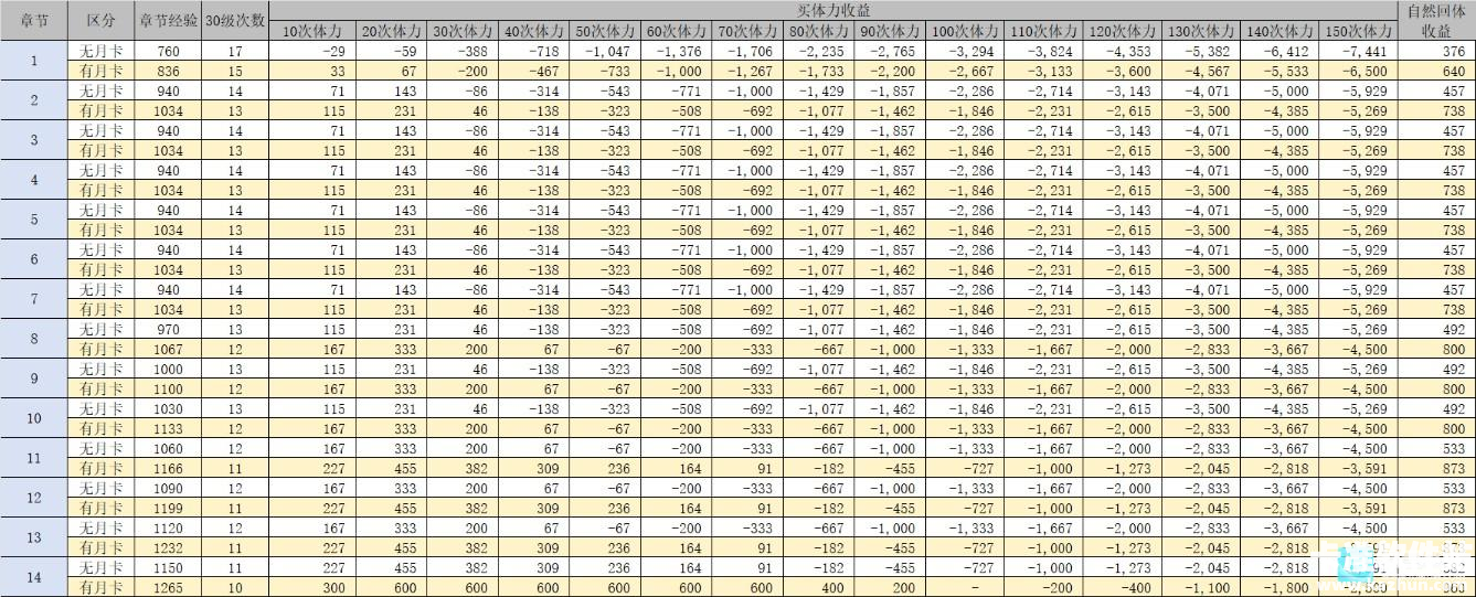 七骑士重生中文版开荒指南5