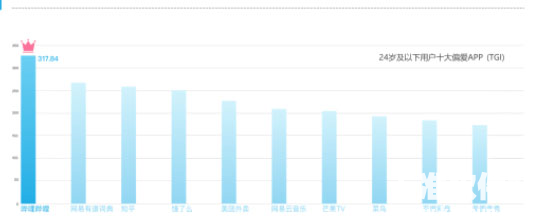 哔哩哔哩HD官方版app使用方式-2