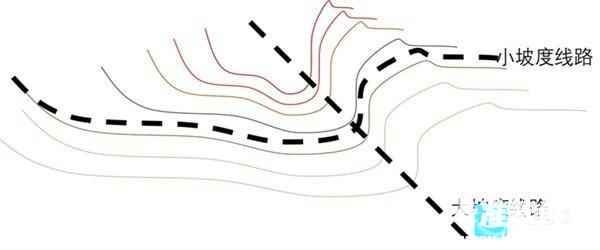 火车铁路经理游戏技巧2