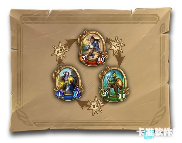 炉石传说国际服中文版佣兵战记模式介绍3