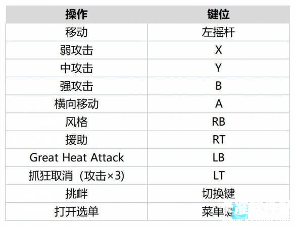 JOJO群星之战手机版游戏玩法1