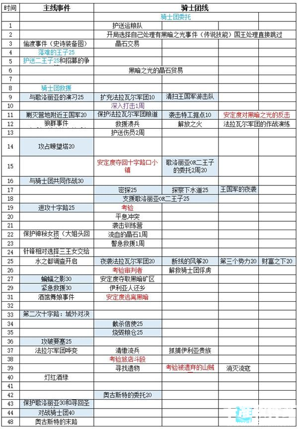 铃兰之剑游戏歌洛丽亚线通关攻略7
