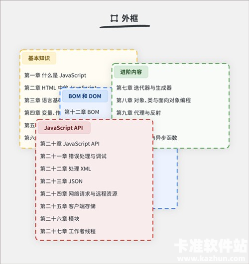 MindBox软件使用方式-1